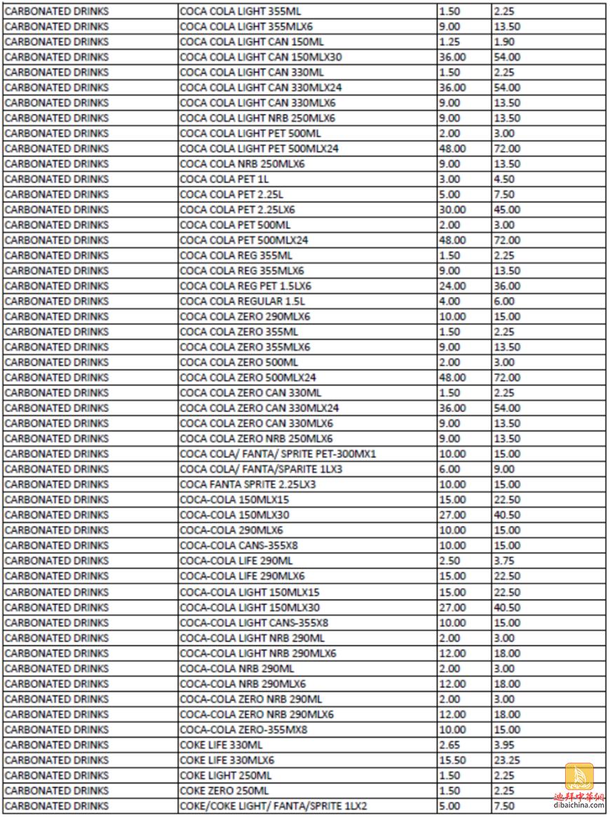 迪拜消费税多少,迪拜消费税