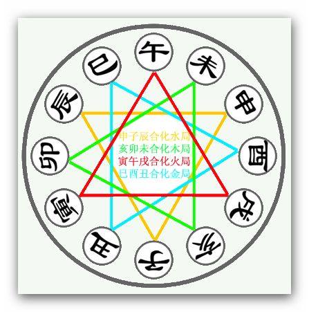 十天干十二地支读音,十二地支黄泉解释