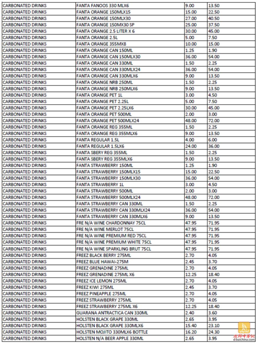 迪拜消费税多少,迪拜消费税