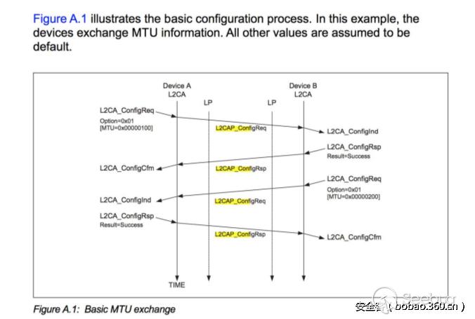 程序员技术分享主题,程序员技术分享会完整版