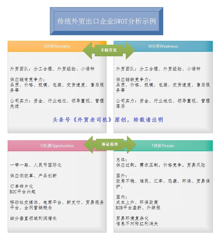 外贸推广渠道和策划,外贸营销有哪些手段呢