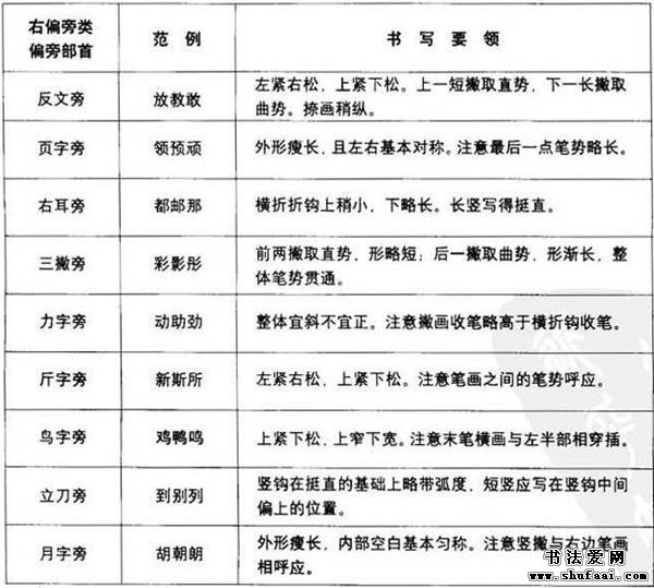 钢笔书法技巧口诀,钢笔字书写规律与口诀
