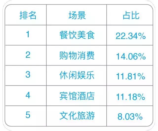 公共wifi密码你知多少,盘点网络上各种wifi密码
