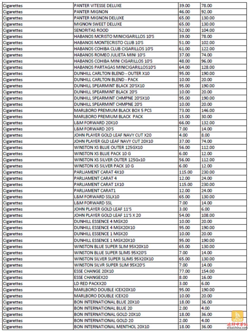 迪拜消费税多少,迪拜消费税
