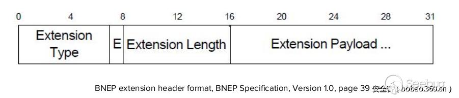 程序员技术分享主题,程序员技术分享会完整版