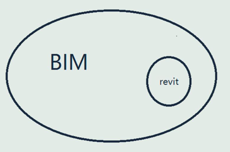 bim和revit哪个难学,bim和revit是一回事吗