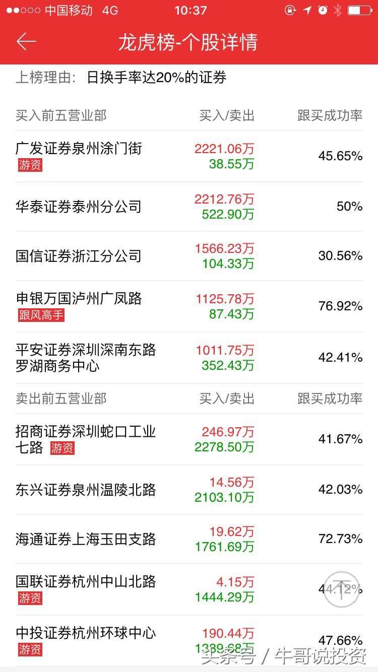 如何看股票的趋势和主力控盘,10.11股市操作策略