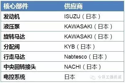 石川岛挖掘机100型价格,石川岛135挖掘机