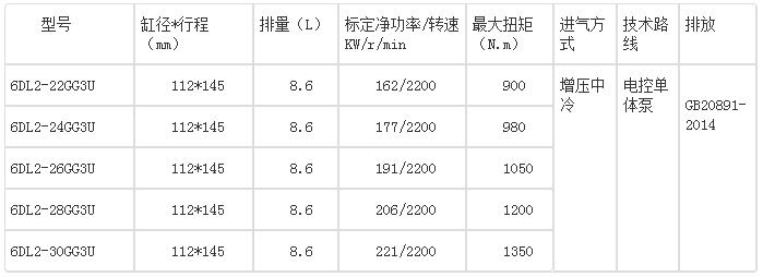 一汽锡柴有国三吗,一汽锡柴4缸发动机怎么样