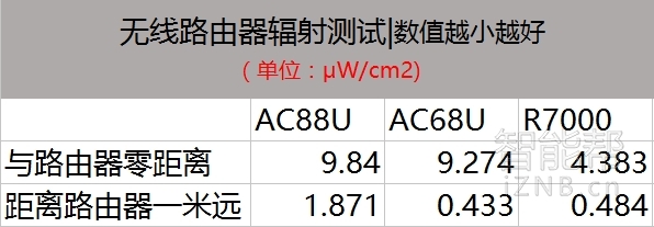 华硕rt-ac87u路由器拆机,华硕家用路由器rtac88u