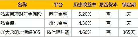 投连险收益颓势依旧,投连险真实收益率