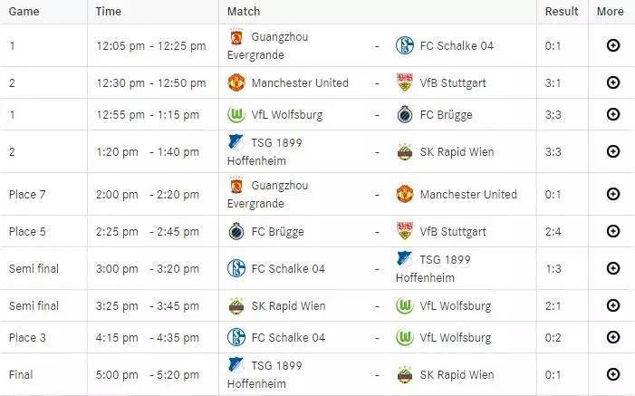 u19欧冠积分榜,曼联u19vs加拉塔萨雷u19