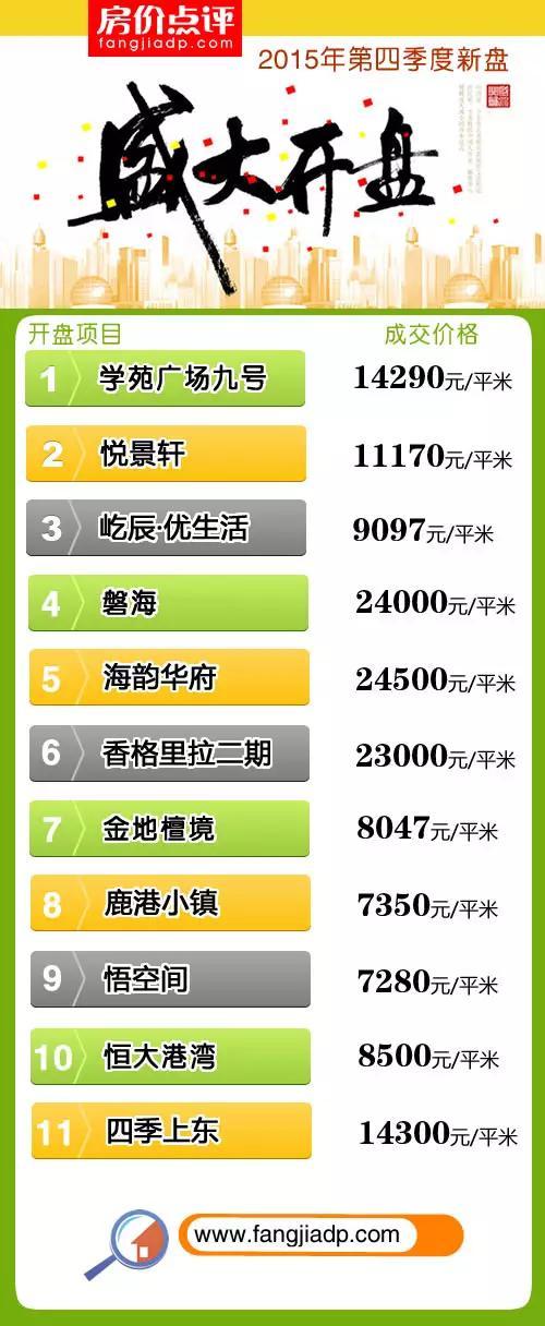 大连2024新盘,大连在售楼盘哪个最好