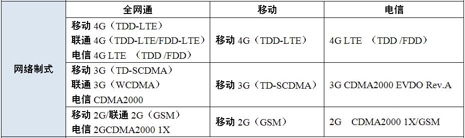华为畅享5s缺点,我的青春我做主的心得体会