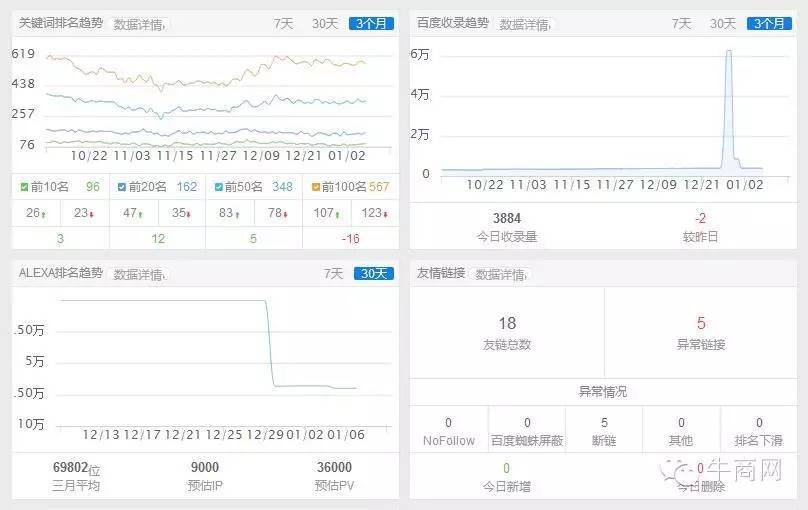 竞品分析技巧视频,竞品分析的十大套路