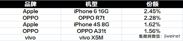 线下实体店性价比最高的手机,线下卖得最好的手机