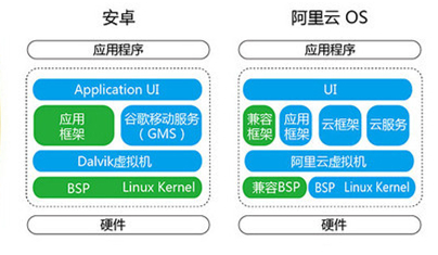 闃块噷yunos瀹夊崜,闃块噷yunos绯荤粺