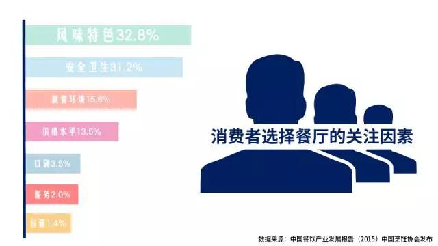 2021年餐饮行情分析,2021年餐饮消费人群分析
