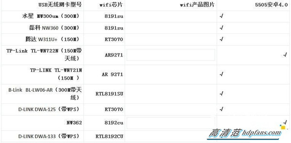 没有遥控器长虹电视怎么用usb播放,长虹电视插入usb网卡没反应