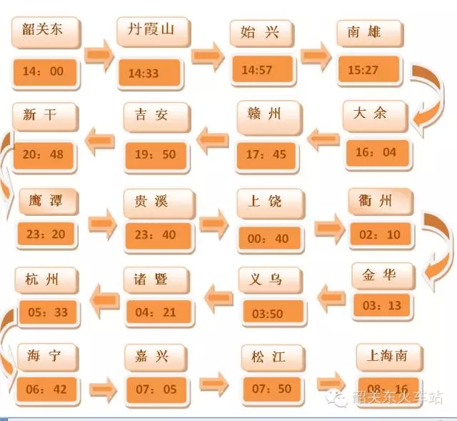 韶关东史上第一趟北上始发列车昨日发出！快跟着网友去感受下吧！