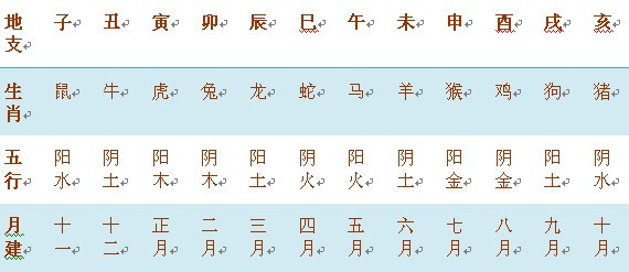 五行属金开运,五行后天开运法是什么