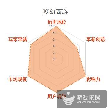 缃戞父鐨勭幇鐘跺強鏈潵鍙戝睍娓告垙鎺ㄨ崘,褰卞搷鍥藉唴娓告垙鐣岀殑鍗佸ぇ缃戞父