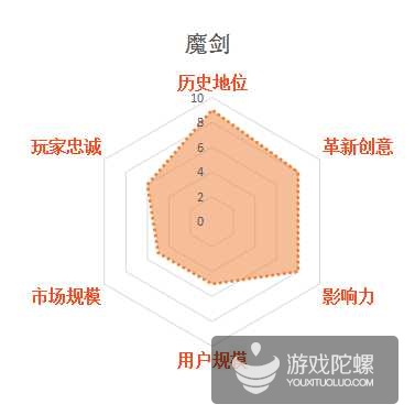 缃戞父鐨勭幇鐘跺強鏈潵鍙戝睍娓告垙鎺ㄨ崘,褰卞搷鍥藉唴娓告垙鐣岀殑鍗佸ぇ缃戞父