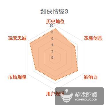 缃戞父鐨勭幇鐘跺強鏈潵鍙戝睍娓告垙鎺ㄨ崘,褰卞搷鍥藉唴娓告垙鐣岀殑鍗佸ぇ缃戞父