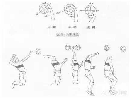 气排球规则和打法图解初学者,打硬排球的正确打气视频