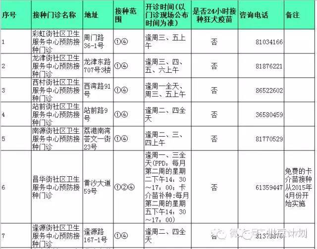 广州疫苗预接种点,广州疫苗接种在哪个医院