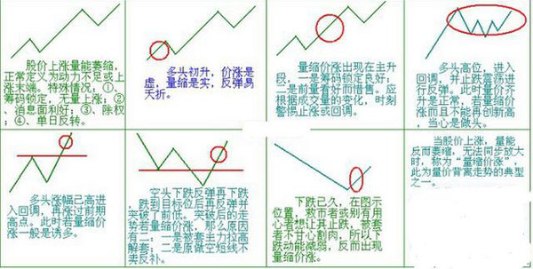超强详解成交量用法悟透你将成为高手(珍藏)