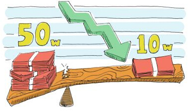 股票加杠杆家破人亡,炒股上杠杆家破人亡