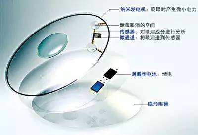 智能隐形眼镜:一个全新的眼镜时代