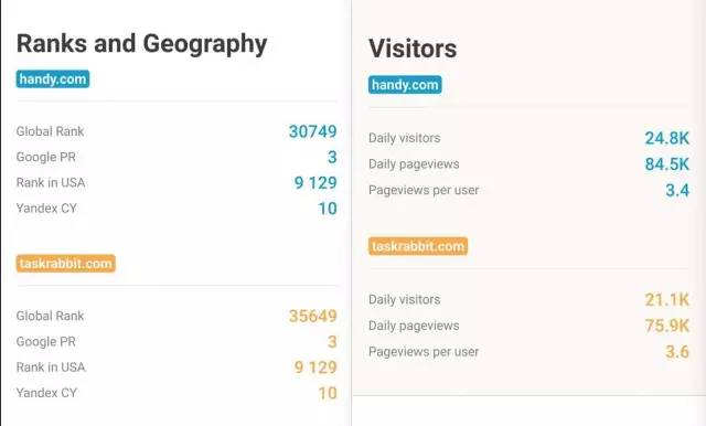 懒癌单身狗必备，一个令超人都羡慕的服务