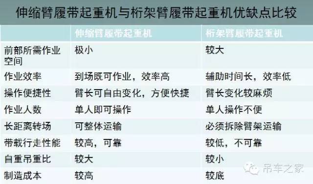 外国超大型履带式起重机,履带式伸缩臂起重机推荐