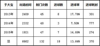 郜林和武磊谁强,郜林武磊于大宝