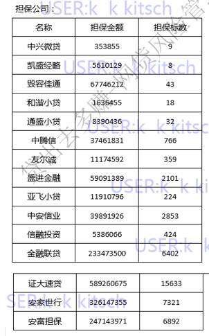 有利网估值,有利网安全排名第几