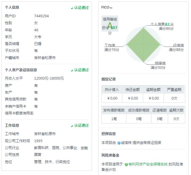有利网估值,有利网安全排名第几
