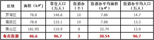 深圳“布吉不是阿斗，也不是弃儿！”