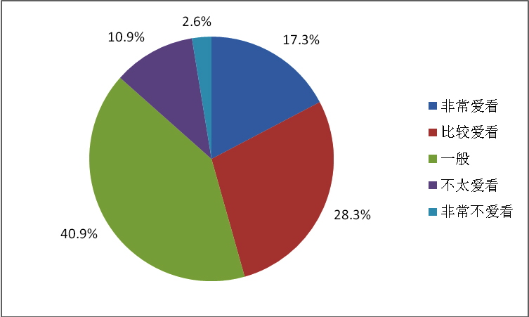 小学生动漫品牌认知及周边消费行为调查
