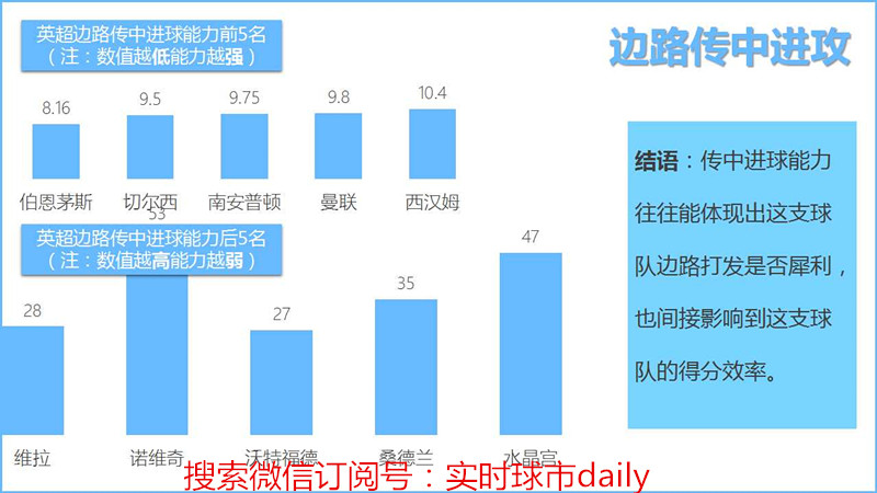 2008英超积分榜,英超数据排名
