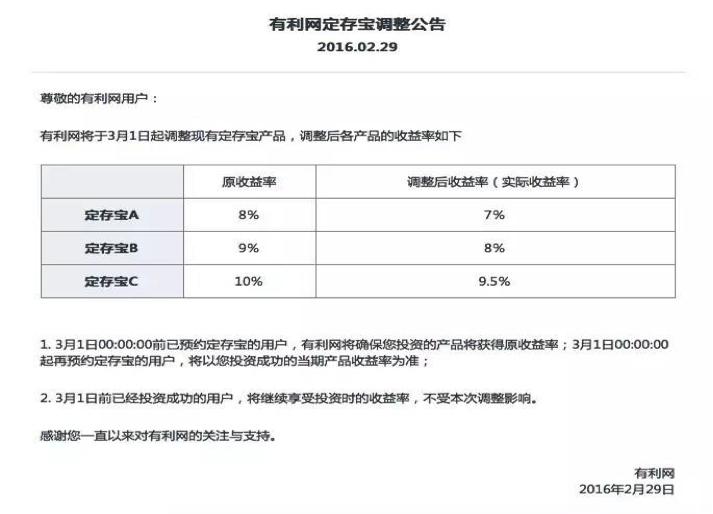 3月份投资这些平台，你的收入少了多少？