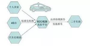 当前二手车行业现状,二手车行业现状