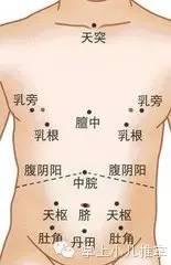 过敏性鼻炎咳嗽推拿哪些穴位,过敏性咳嗽变异性哮喘推拿