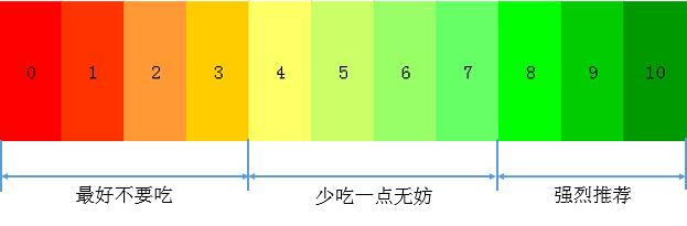 宇宙最好的食物排名,宇宙零食辣条排行榜
