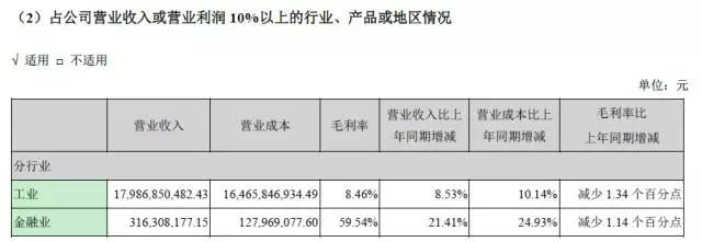 海马汽车净利润,海马汽车金融信息服务费