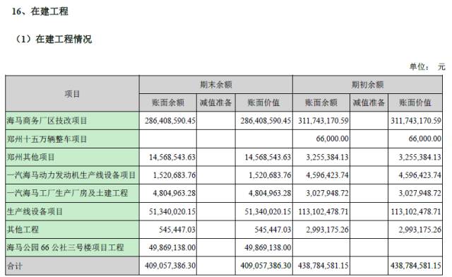 海马汽车净利润,海马汽车金融信息服务费