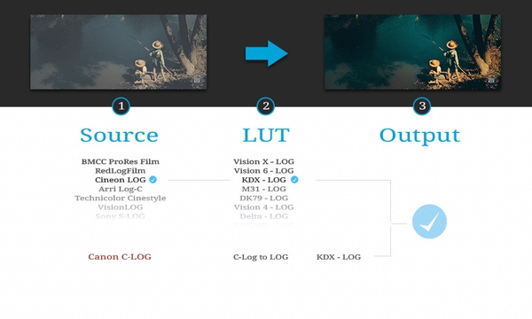神探夏洛克哪一季画质最好,神探夏洛克电影滤镜剖析