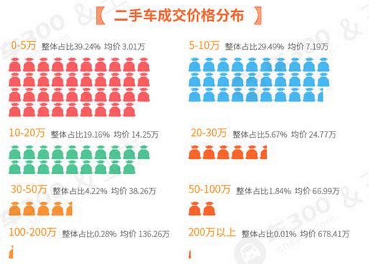 4万买了一个二手车后悔了,4万块买了一台二手车
