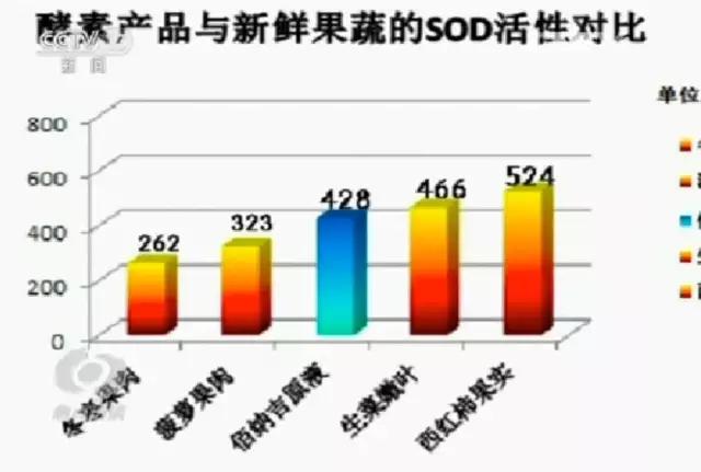 被骗光喝酵素,被忽悠的二十种保健食品